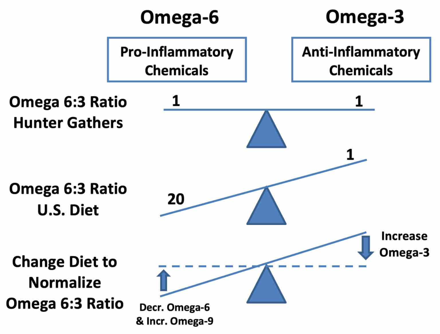 Treating Long COVID with the Nemechek Protocol Nemechek Autonomic
